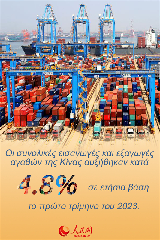 Πληροφοριογράφημα: Το εξωτερικό εμπόριο της Κίνας αναπτύσσεται και πάλι