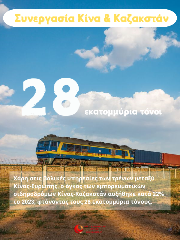 Tα επιτεύγματα της συνεργασίας Κίνας και Καζακστάν με αριθμούς