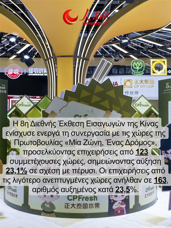 Ρεκόρ νέας κλίμακας! Μια γρήγορη ματιά στα κυριότερα σημεία της 8ης Διεθνούς Έκθεσης Εισαγωγών της Κίνας